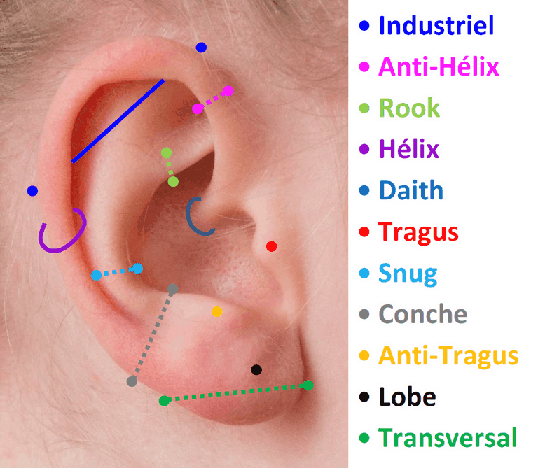 Piercing Oreille